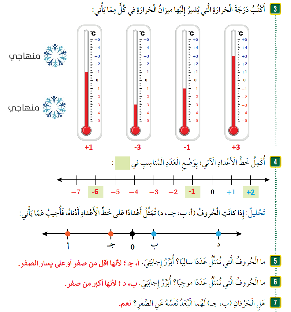 الأعداد السالبة